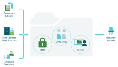 Employee File Management
